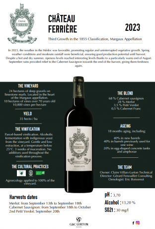 Chateau Ferriere 2024 Margaux